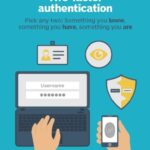 Diagram showing three potential authentication factors used in two-factor authentication.