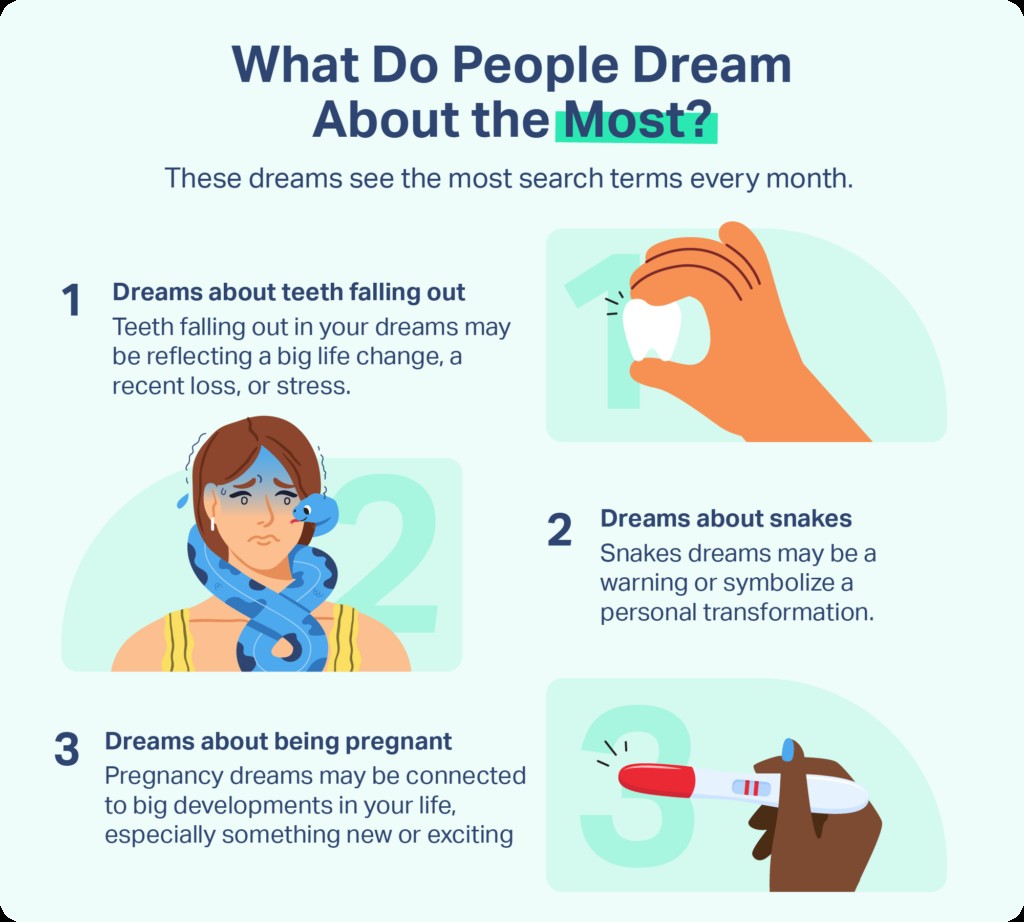 Graphic showing dream interpretation and meanings