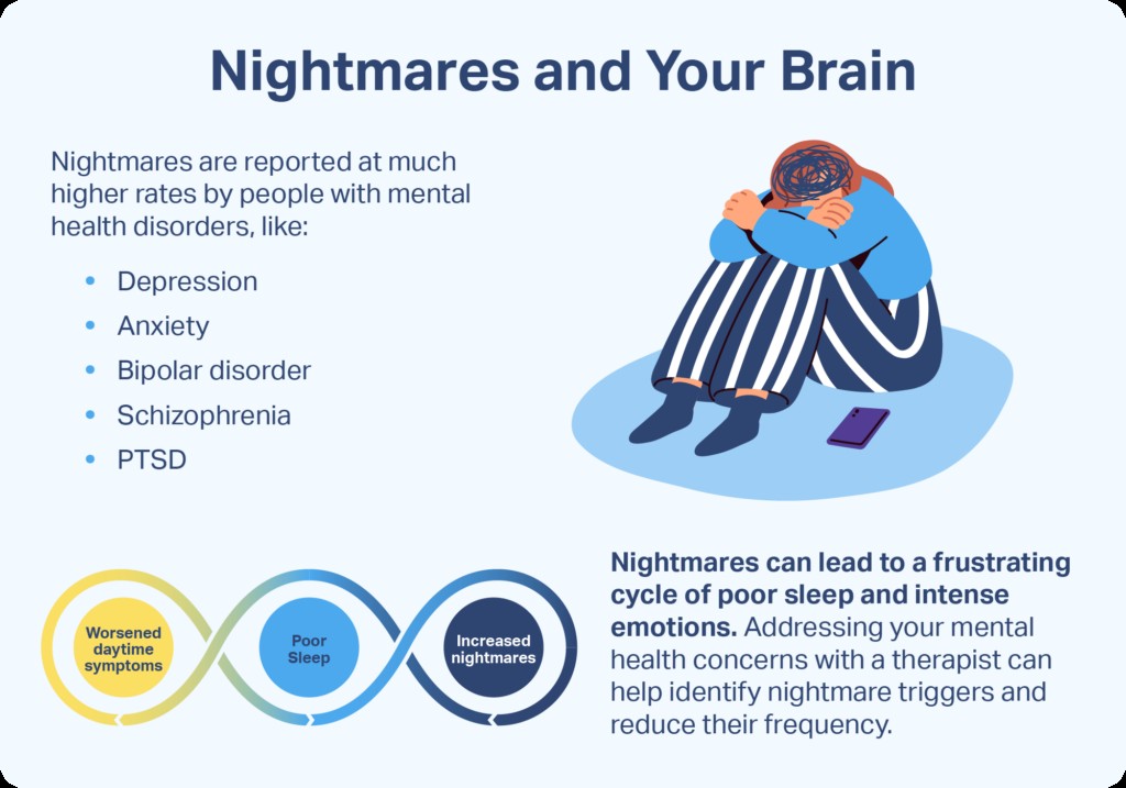 Nightmare effects on the brain