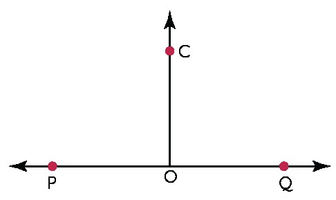 Linear Pair Example