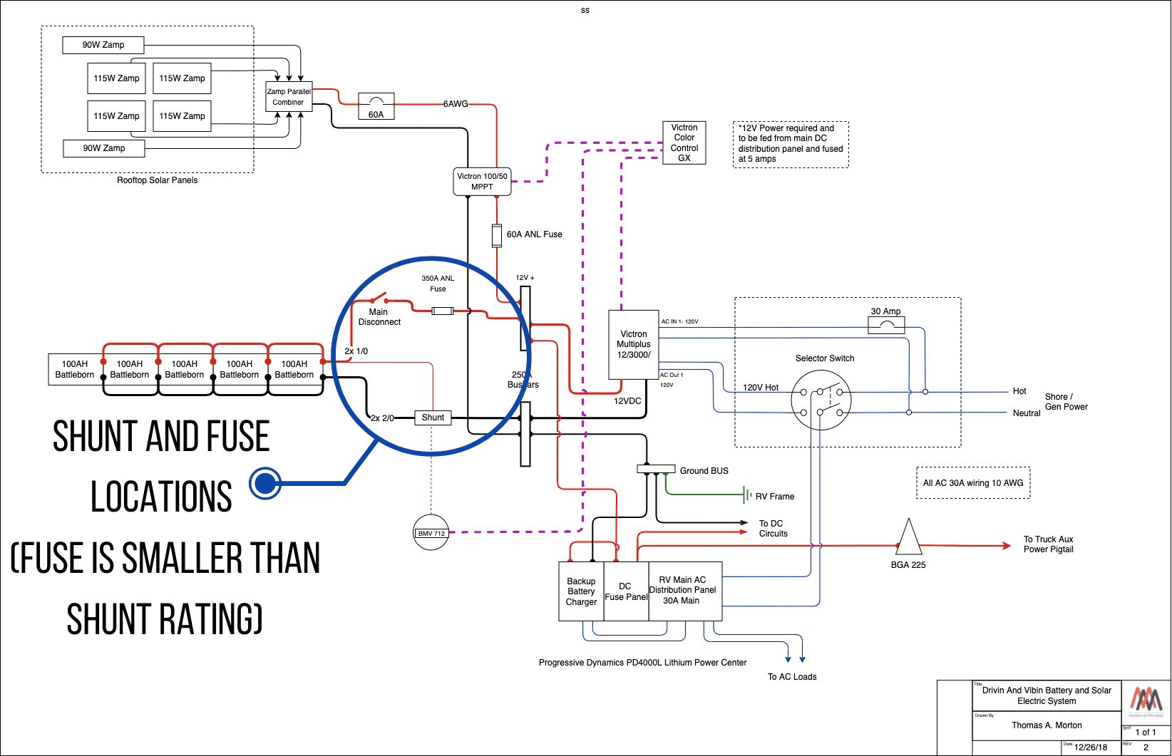 Shunt location and fuse size diagram 