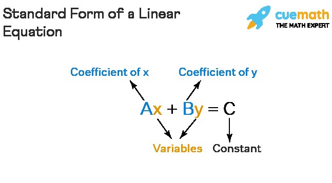 Comparison of linear and non-linear equations showing examples