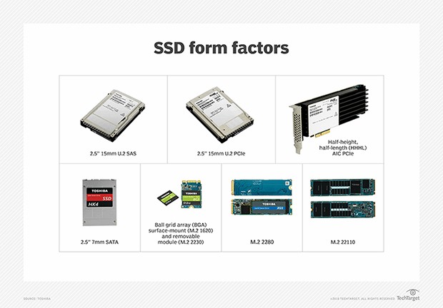 Seven different solid-state storage devices