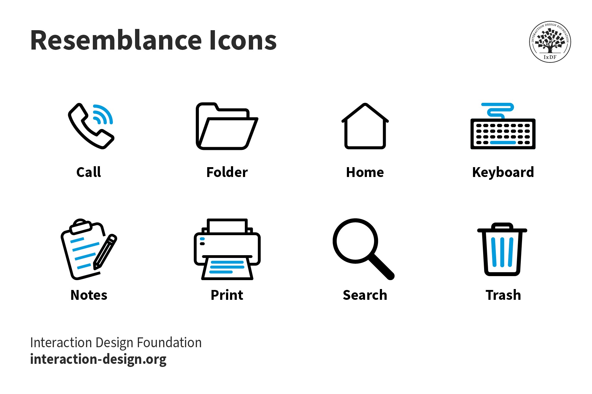 An image showing Resemblance icons.