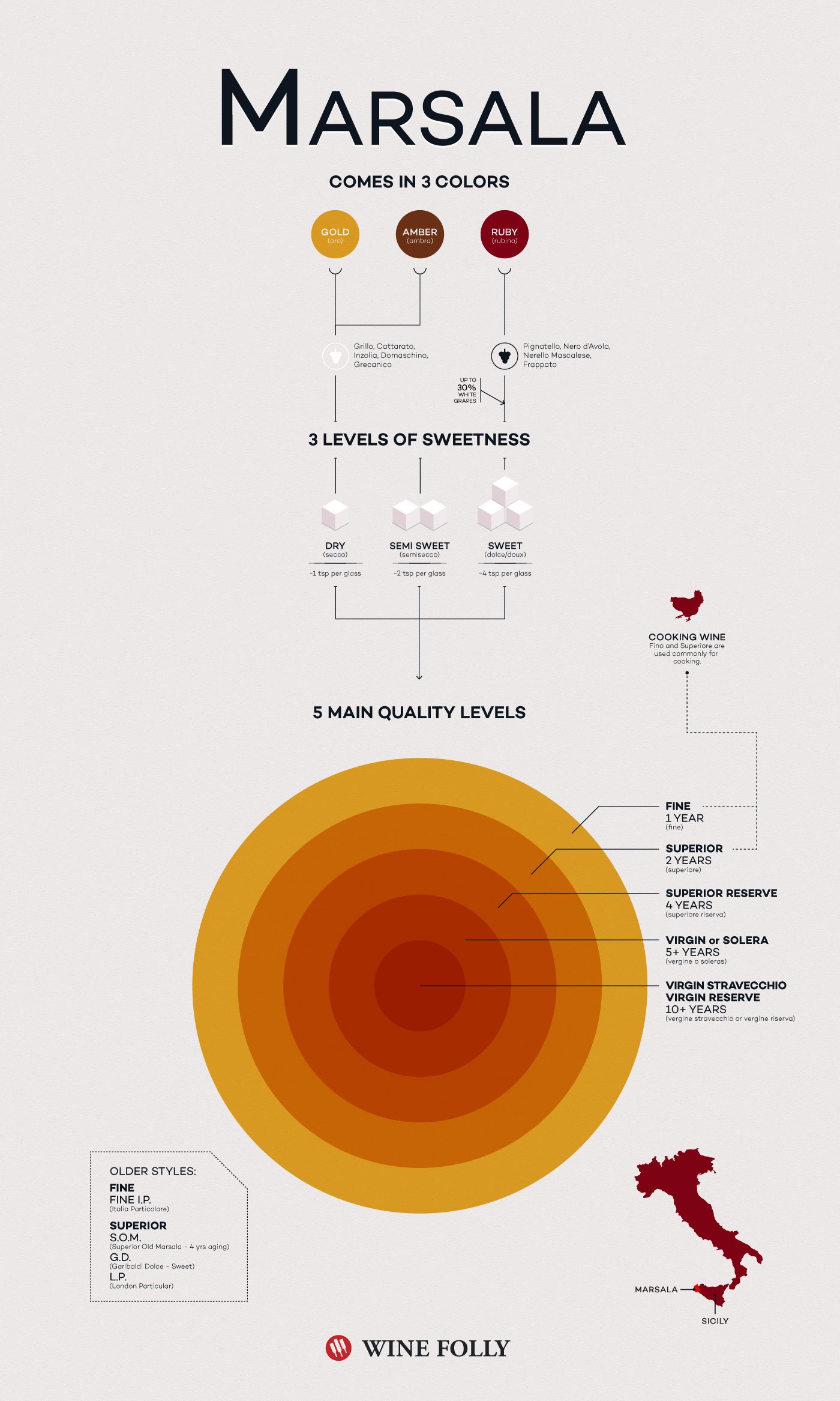 Different Types Of Marsala Wine