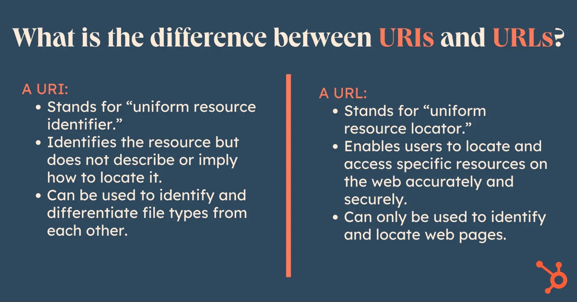 Infographic summarizing the differences between URIs and URLs