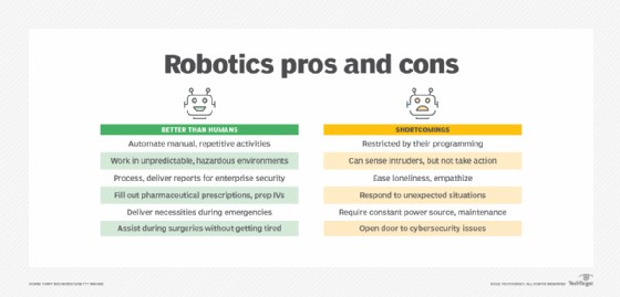 Industrial Robot Arm