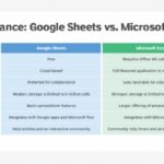 Comparison table of Google Sheets and Microsoft Excel features
