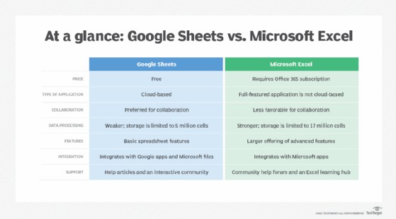 Comparison table of Google Sheets and Microsoft Excel features