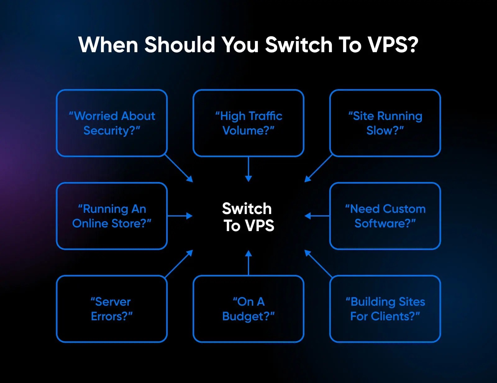 When to Switch to a Virtual Private Server