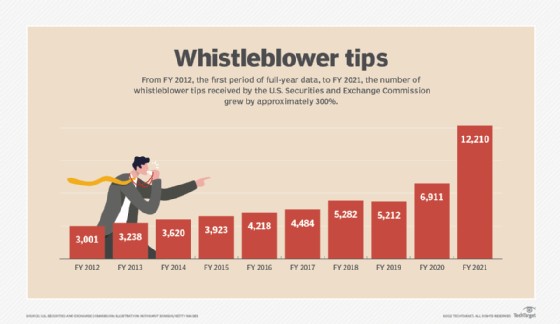 whistleblower tips