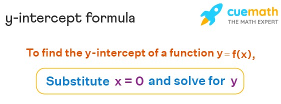 Formula for y intercept