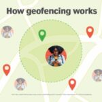 Illustration of geofencing virtual boundaries on a map