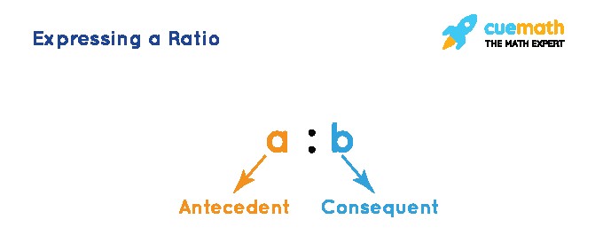 Expressing a Ratio as Fraction